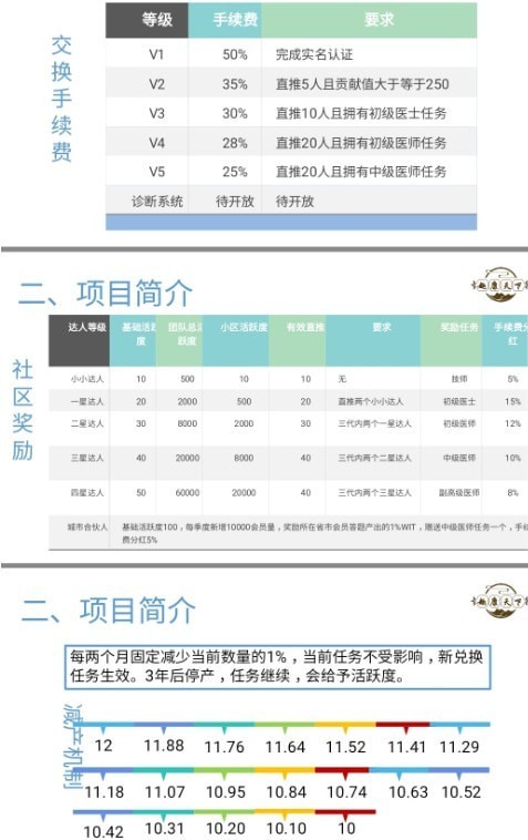 趣康天下官方版截图4