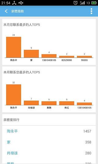 却话通话助手破解版截图4