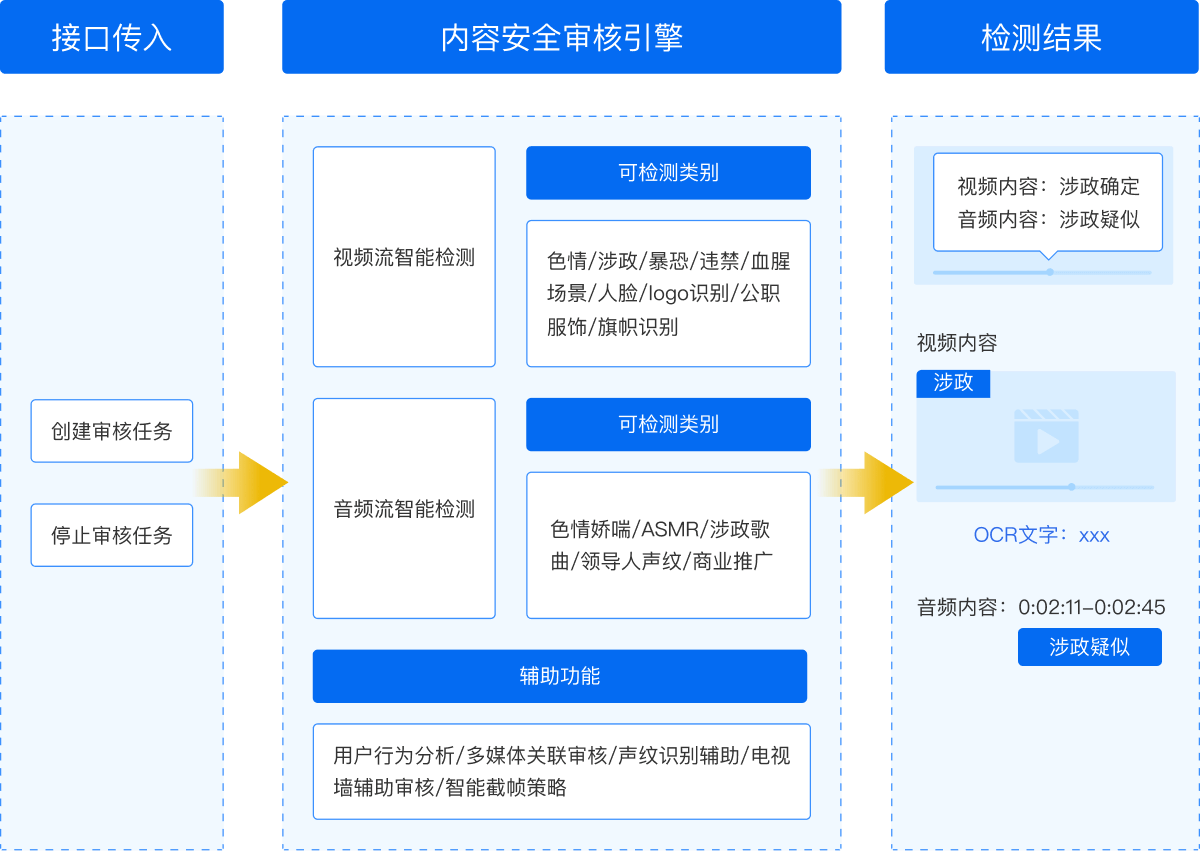 网易云信派对