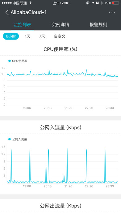 阿里云无限制版截图5