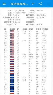 北斗卫星导航系统免费版