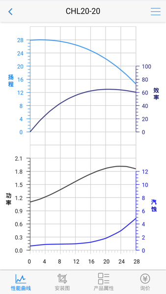 南方泵业选型安卓版