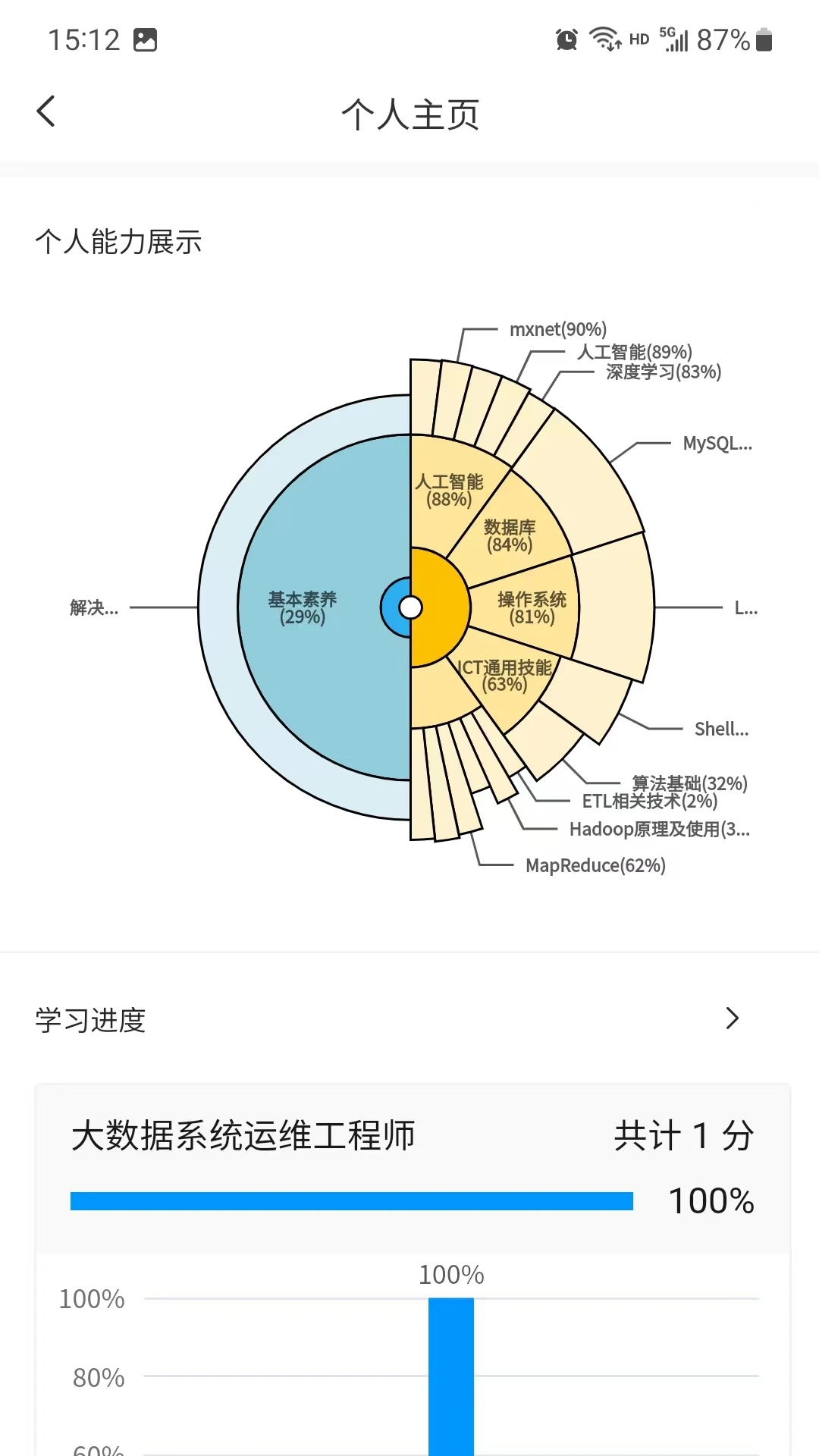 渝能人官方版