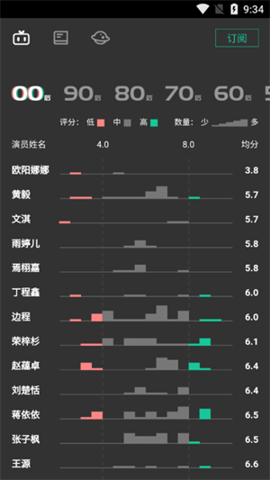 自动剧本生成器官方版