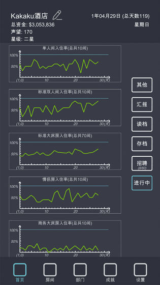 模拟经营我的酒店截图2