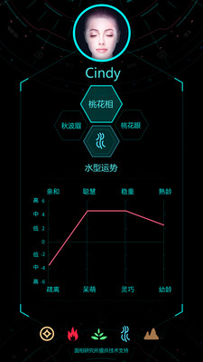 脸型分析截图3