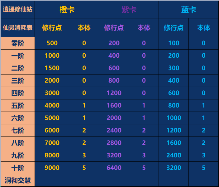 三界奇缘仙灵如何培养？你的绝阵升级方式正确吗？(图15)