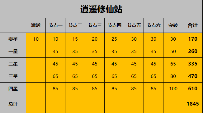 本命铸宝的法技如何运用？(图7)