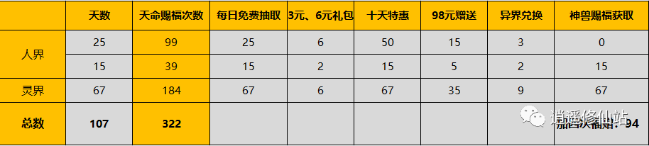 一念逍遥神兽赐福令的正确用法你知道吗？(图5)