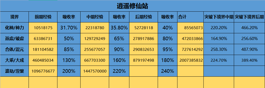 为什么要囤红丹？什么时候囤最合适？(图3)