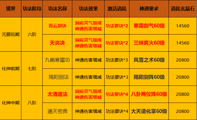 人界功法和神通如何规划学习？(图4)