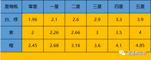 游戏中的五大造化至宝详解！(图7)