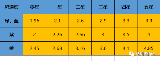 游戏中的五大造化至宝详解！(图15)