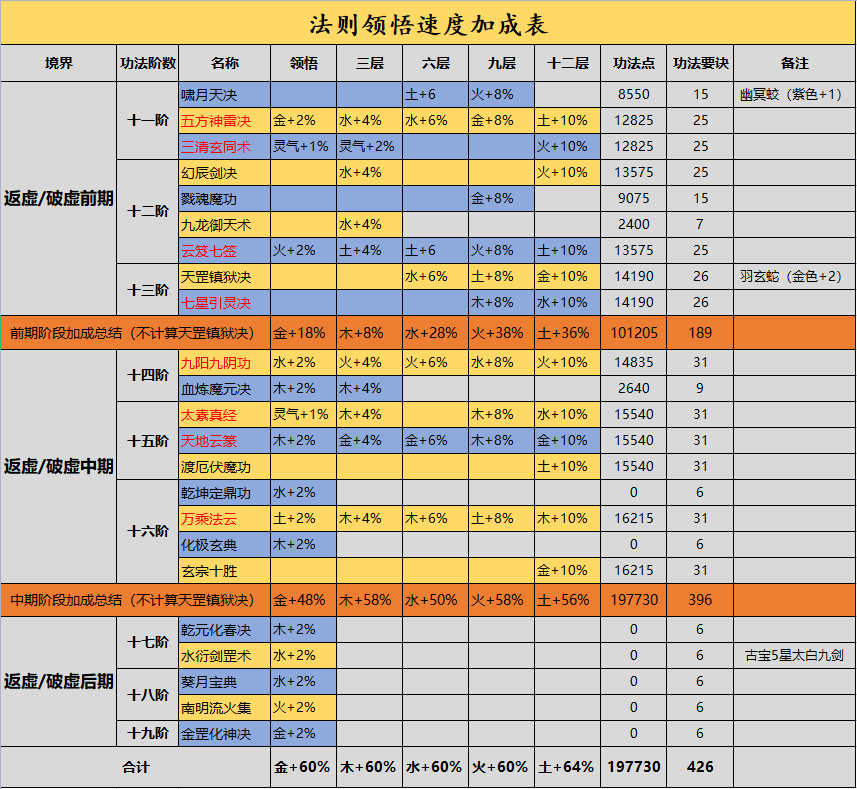 如何成为八区法则至尊！(图4)