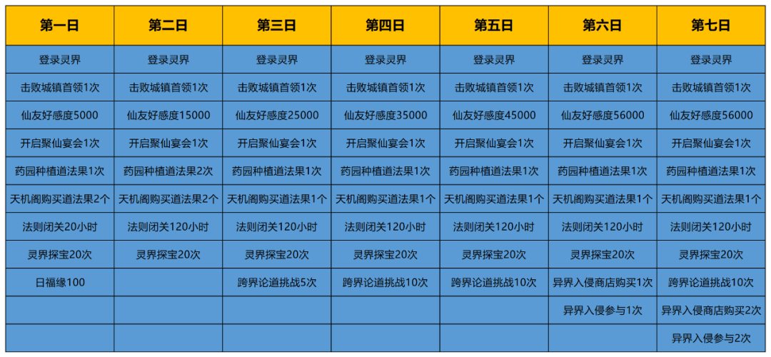 灵界新篇章-七星连珠任务指南(图3)