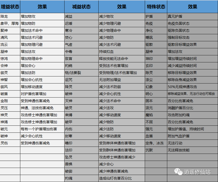 法修神通百科全书，下一个法修之光就是你！(图4)