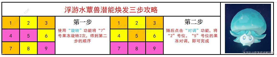 原神智巧灵蕈大竞逐第一天攻略 潜能焕发怎么过[多图]图片2