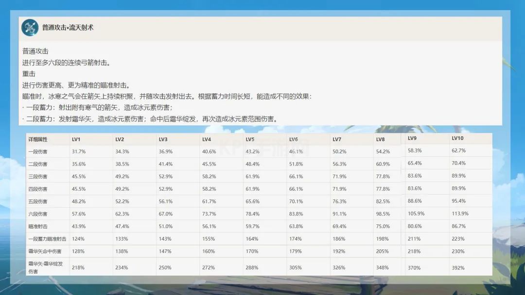 原神：甘雨超详细攻略，全方位技能解析！不同流派选什么装备？(图4)