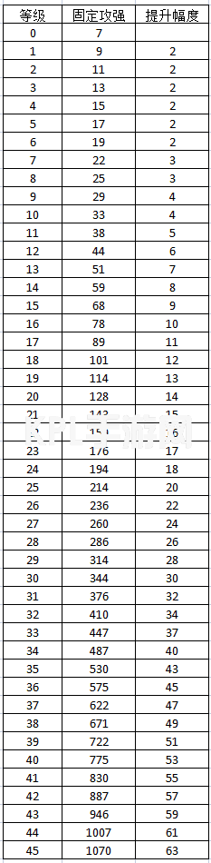 我的勇者毕业宝石是什么 我的勇者毕业宝石选择