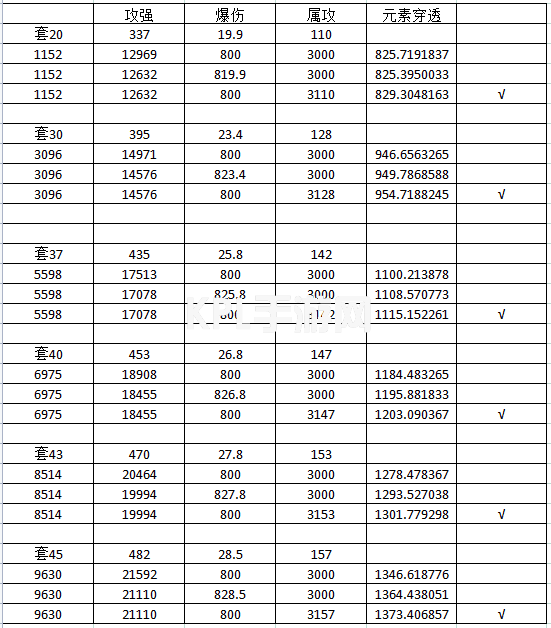 我的勇者宝石属性怎么选