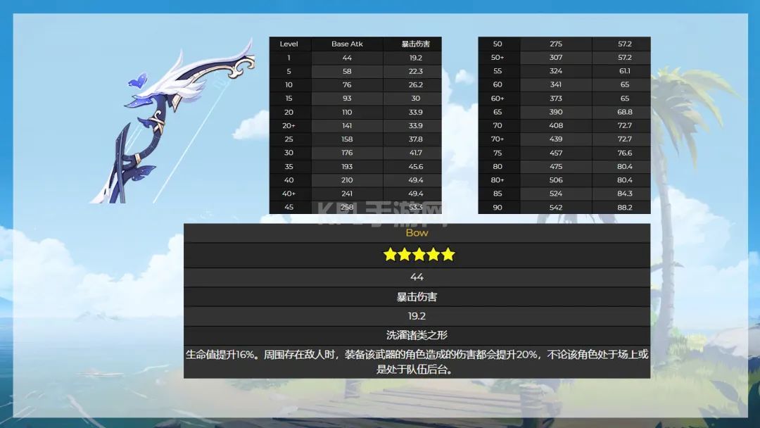 原神：夜兰选什么武器？5把武器，理论输出差距对比(图2)