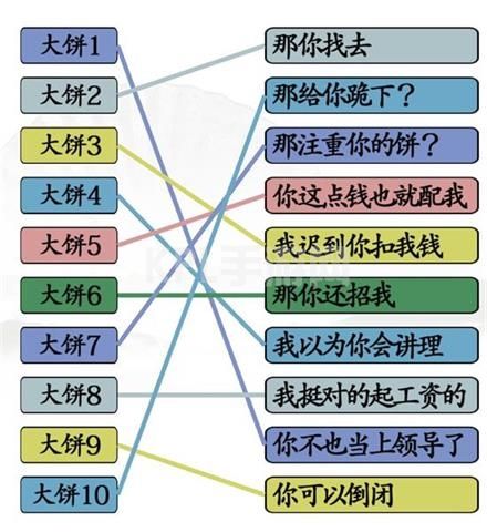 汉字找茬王拒绝画大饼怎么过 关卡通关攻略