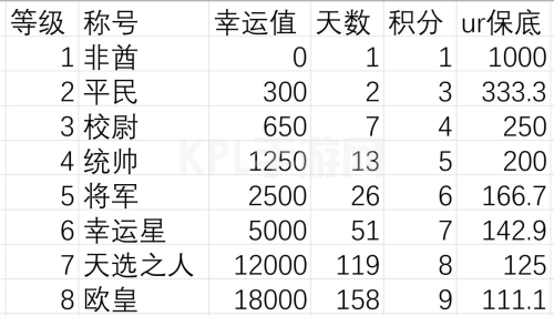 异世界当欧皇宝石属性怎么提升 游戏技巧攻略