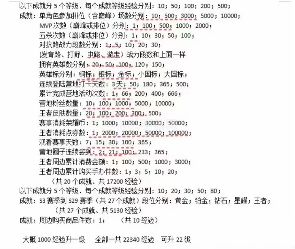 王者荣耀星会员皮肤怎么买 星会员专属皮肤多少钱[多图]图片2