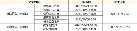 原神鹤观岛幽灯蕈位置大全：2.2版本幽灯蕈位置分布图[多图]图片7