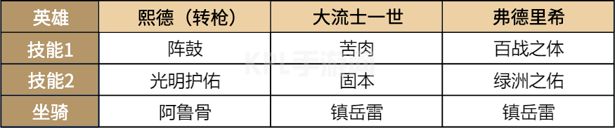 重返帝国4