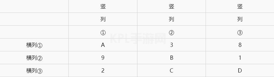 原神海祇岛解密攻略：神海衹岛数独方碑解谜流程[多图]图片4