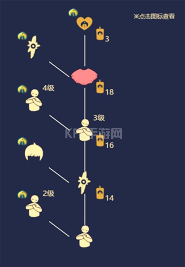 光遇正太先祖位置在哪里？正太复刻先祖追忆位置兑换图分享[多图]图片3