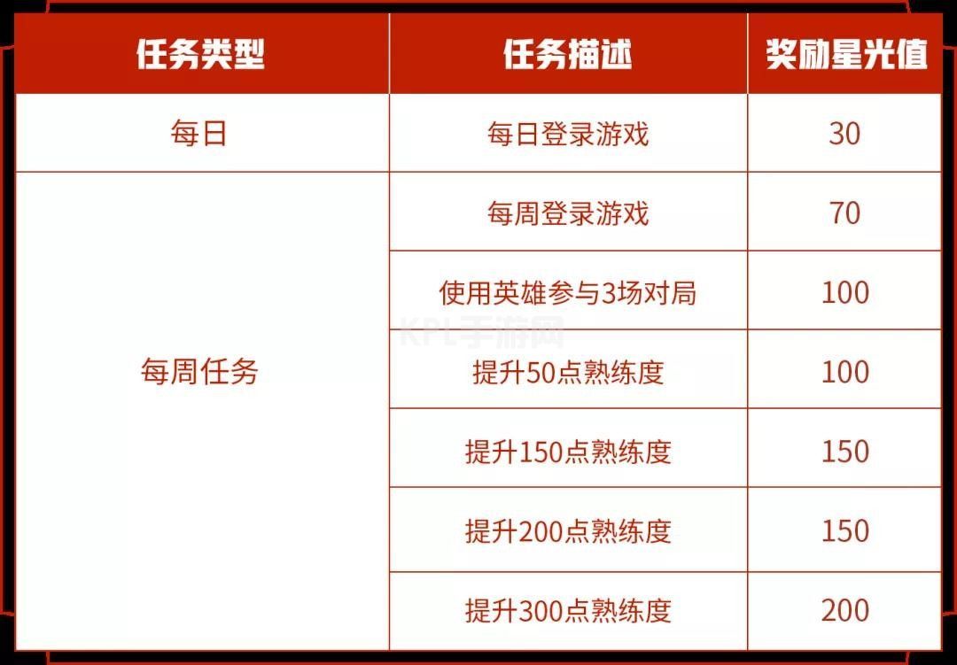 王者荣耀专属梦境什么时候开始？2021专属梦境开启时间表[多图]图片2