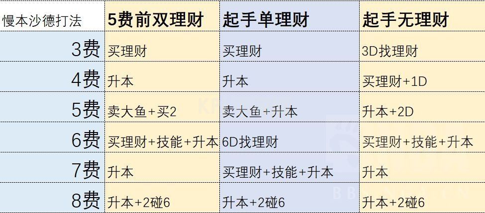 炉石传说沙德沃克怎么玩？21.0酒馆战棋沙德沃克攻略[多图]图片5