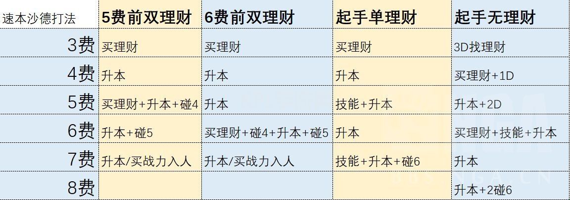 炉石传说沙德沃克怎么玩？21.0酒馆战棋沙德沃克攻略[多图]图片3