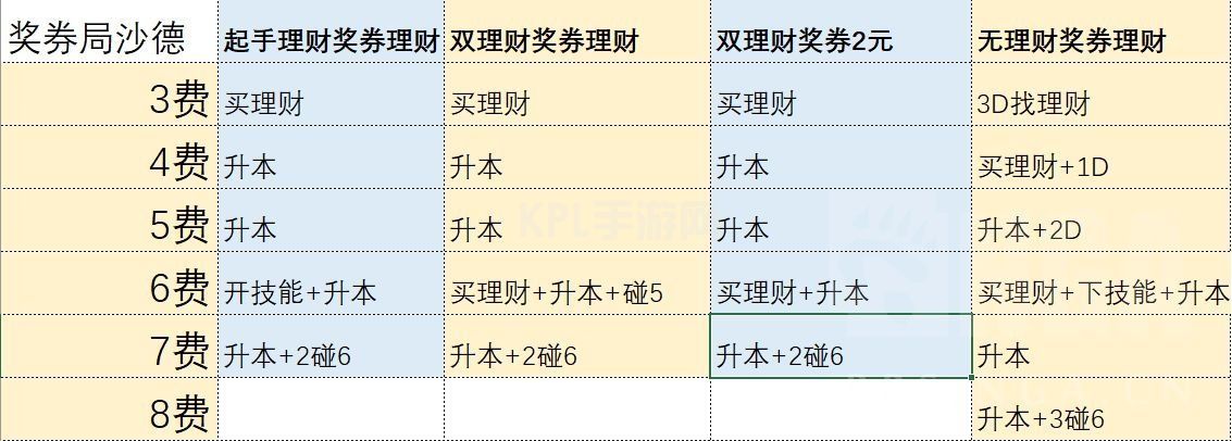 炉石传说沙德沃克怎么玩？21.0酒馆战棋沙德沃克攻略[多图]图片4