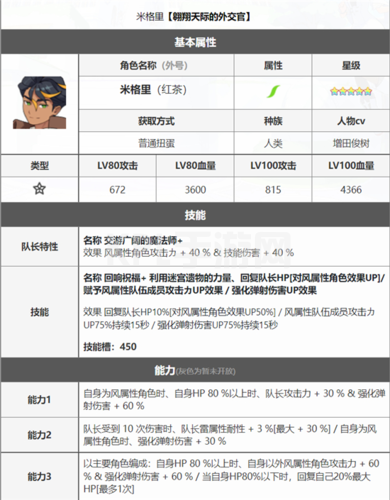 世界弹射物语米格里怎么样 红茶哥强度介绍