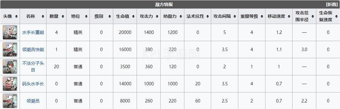 明日方舟dhex2突袭怎么过？dhex2阳光沙滩突袭通关攻略[多图]图片3