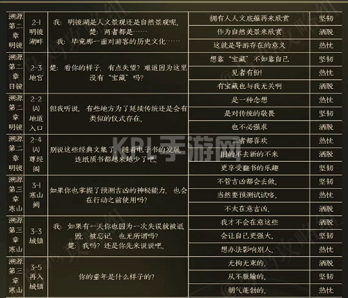 黑猫奇闻社楚遥性格选项大全2