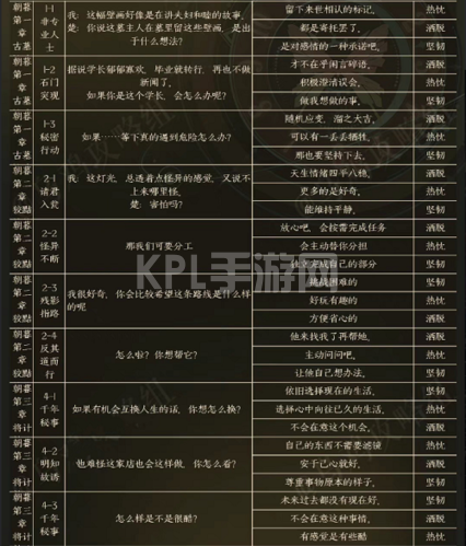 黑猫奇闻社楚遥性格选项大全3