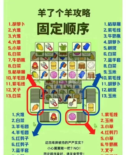 羊了个羊第二关怎么过 卡跑固定顺序一览