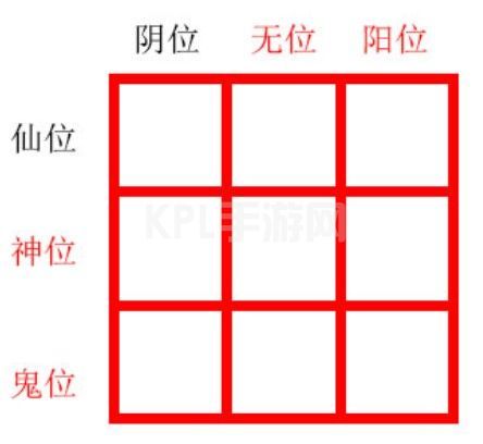 纸嫁衣2第五章摆件解密攻略：第五章九个摆件解密流程[多图]图片2