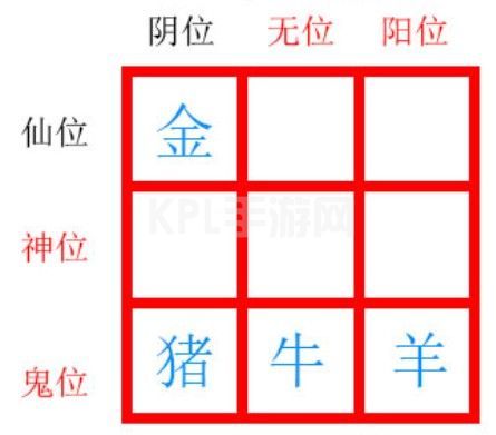 纸嫁衣2第五章摆件解密攻略：第五章九个摆件解密流程[多图]图片3