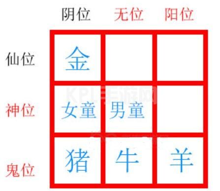 纸嫁衣2第五章摆件解密攻略：第五章九个摆件解密流程[多图]图片4