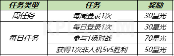 王者荣耀高级梦境皮肤哪个好？五选一高级梦境皮肤选择推荐[多图]图片2