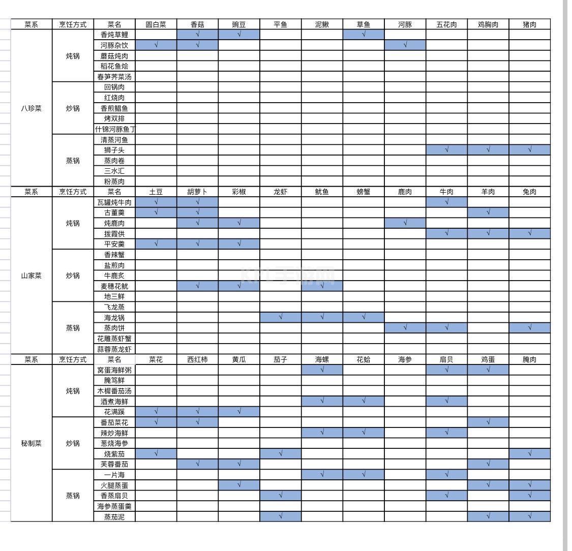 古剑奇谭木语人菜谱大全：全菜系菜谱配方一览[多图]图片2