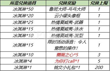 王者荣耀7月28日更新内容公告：蔷薇之心活动开启，蜜橘之夏返场[多图]图片2