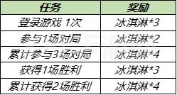 王者荣耀7月28日更新内容公告：蔷薇之心活动开启，蜜橘之夏返场[多图]图片5