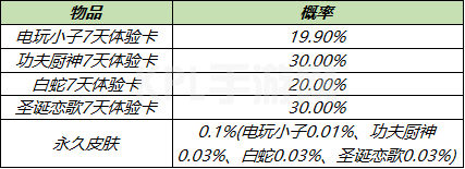 王者荣耀7月28日更新内容公告：蔷薇之心活动开启，蜜橘之夏返场[多图]图片10