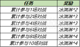 王者荣耀7月28日更新内容公告：蔷薇之心活动开启，蜜橘之夏返场[多图]图片4